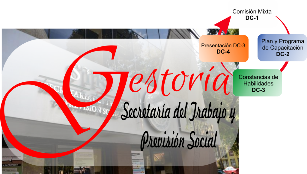 Gestoría STPS